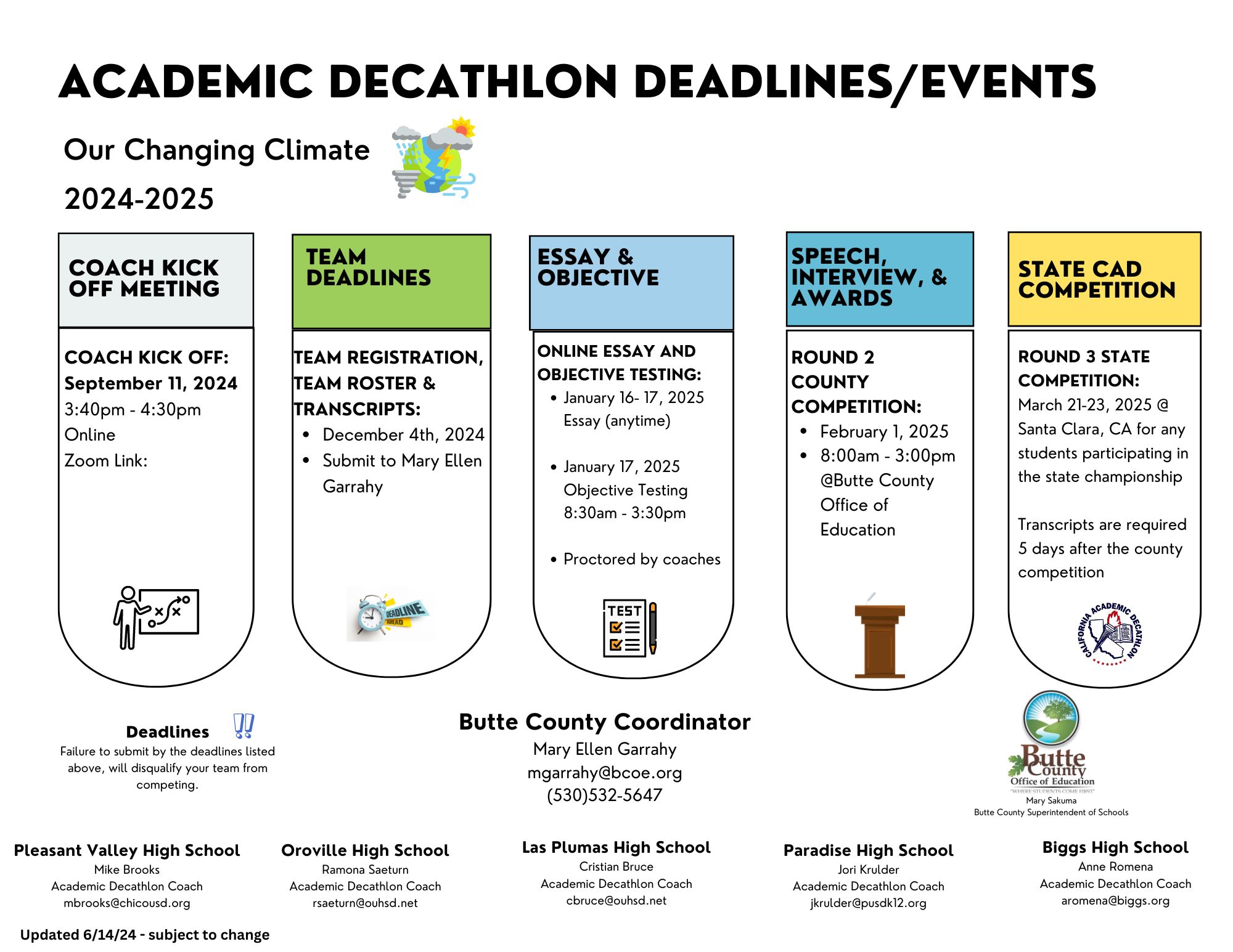 California Academic Decathlon Logo