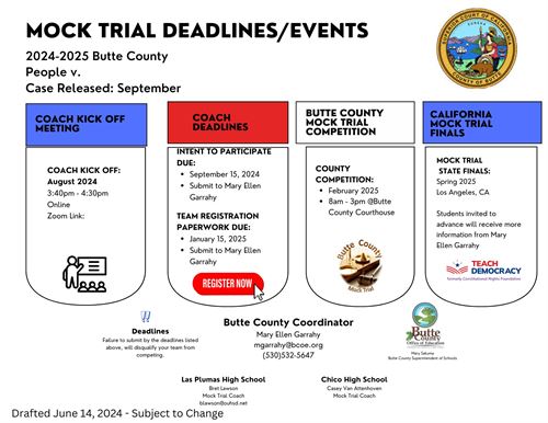 Mock Trial 2025 At a Glance