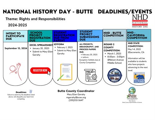 2025 National History Day at a glance